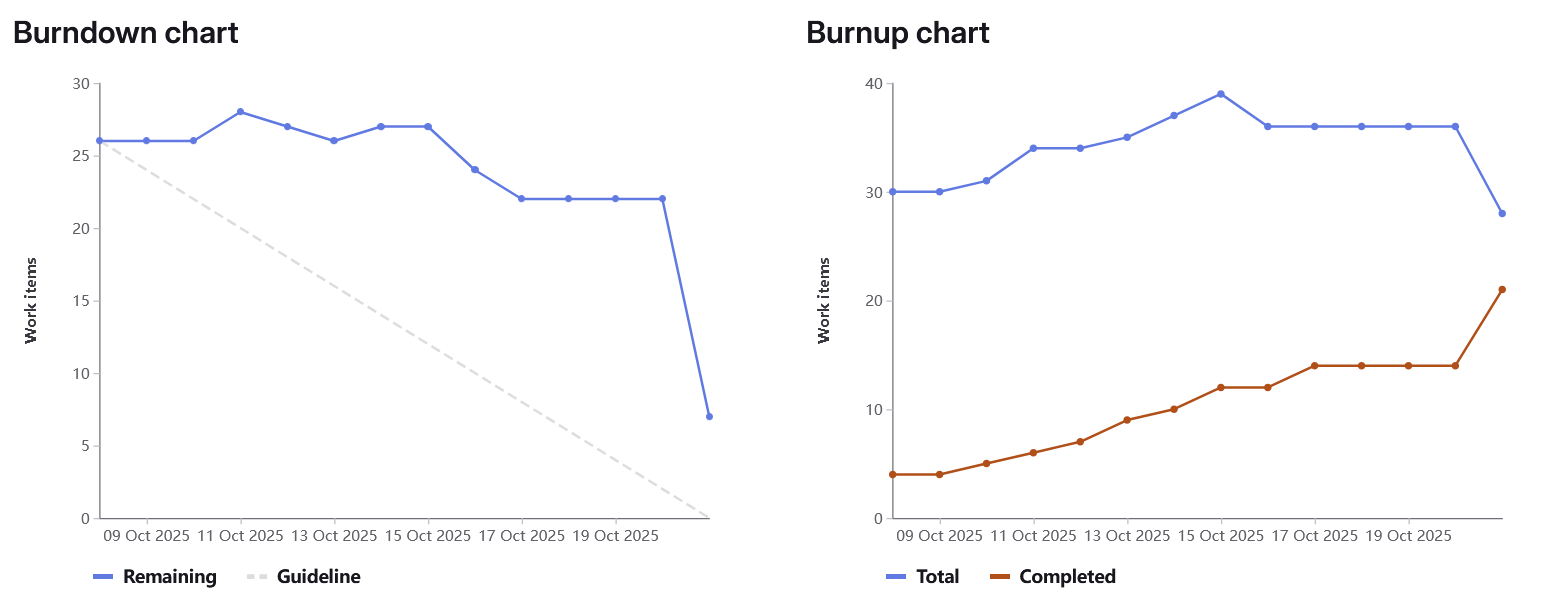 Retrospective Visueel
